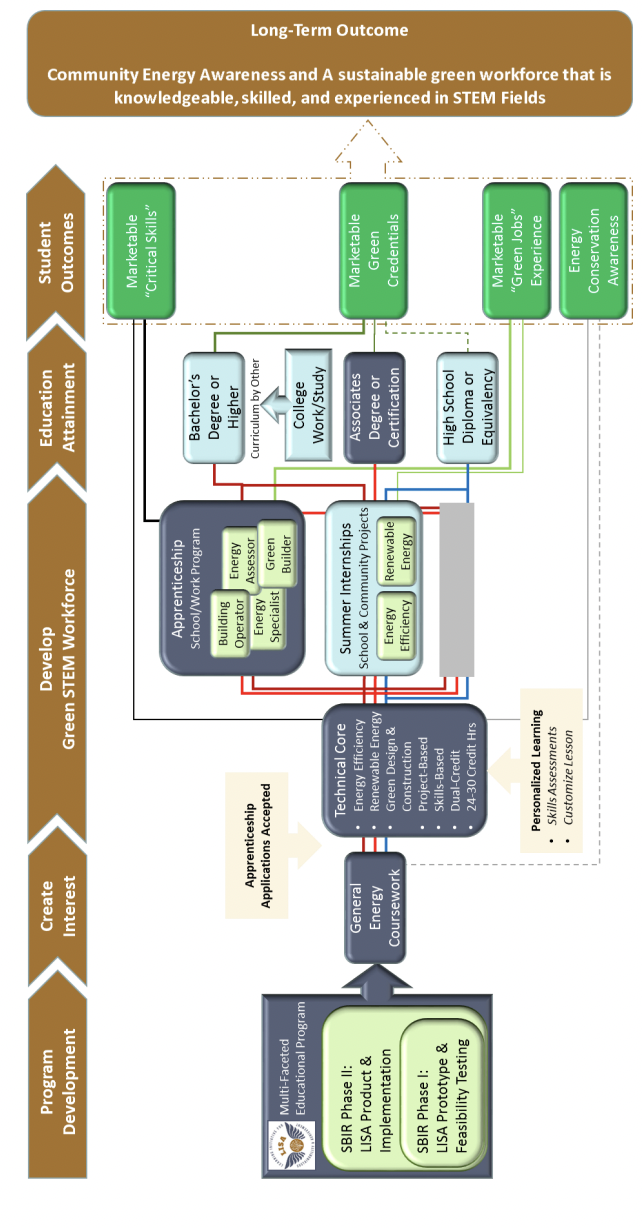 Figure 2. Theory of Change (Proprietary).